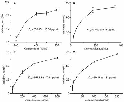 Potential Anti-aging Components From Moringa oleifera Leaves Explored by Affinity Ultrafiltration With Multiple Drug Targets